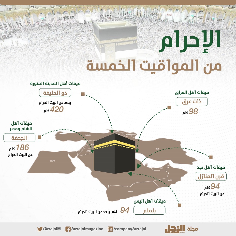 مخطط يبين كيفية إحرام أهل مكة للحج والعمرة